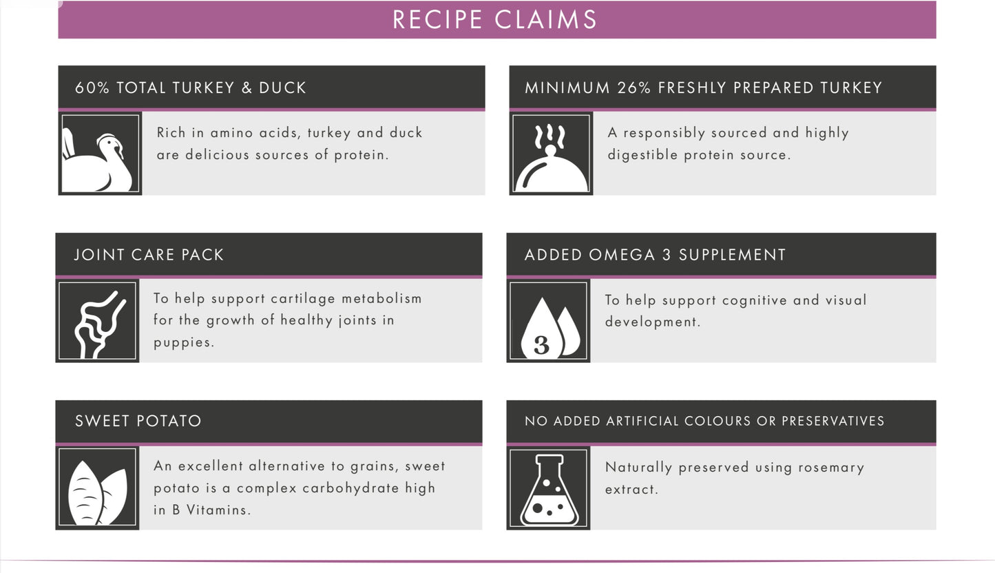 Small Breed Puppy Turkey With Duck, Sweet Potato, Dill& Camomlie