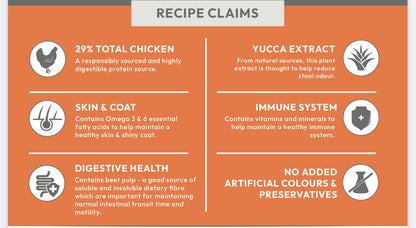 Super Premium Small Breed Blend - Chicken