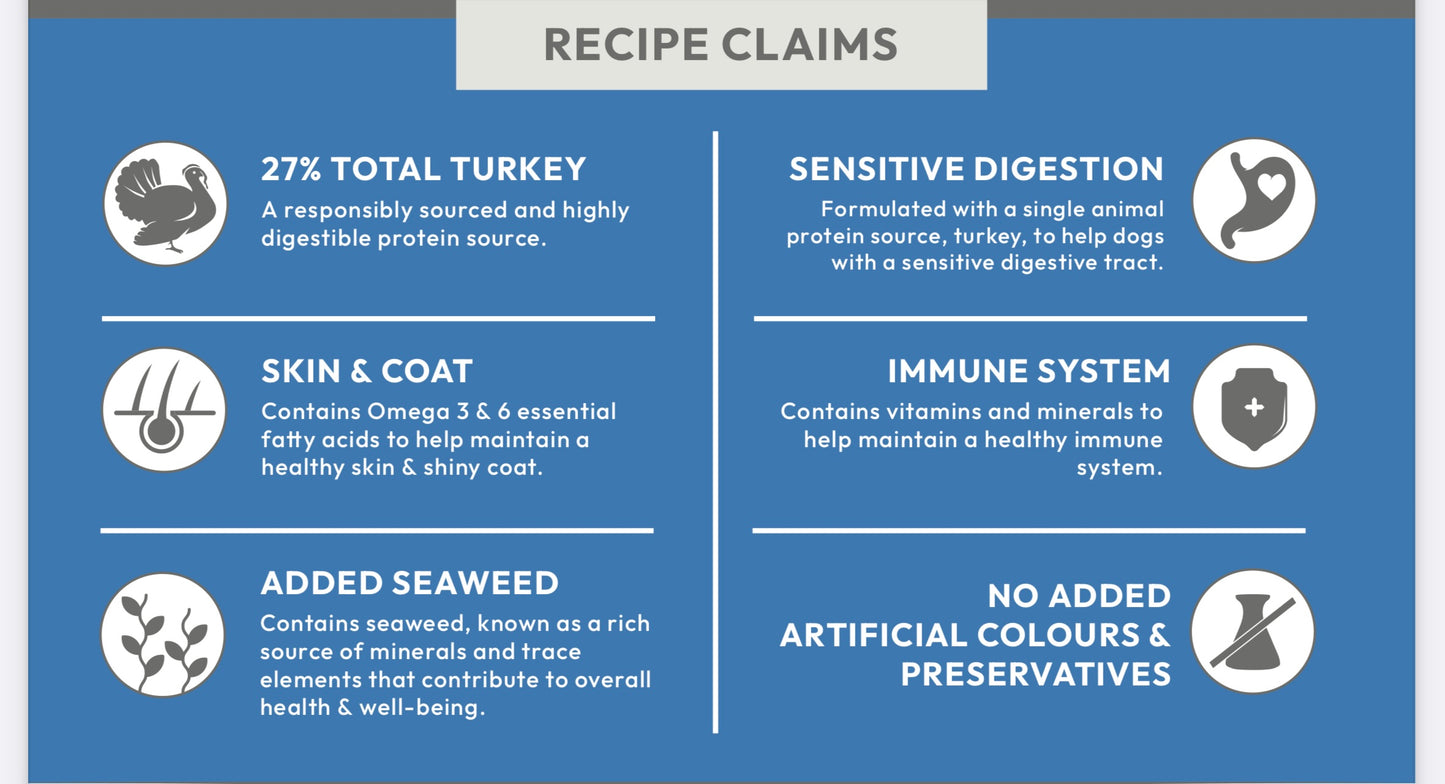 Turkey And Rice