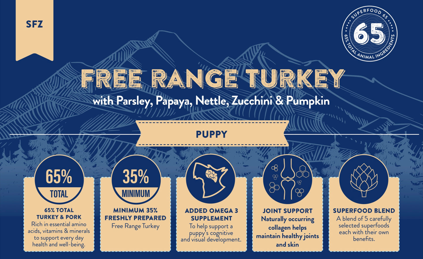 Puppy Turkey With Parsley, Papaya, Nettle, Zucchini & Pumpkin