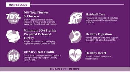 Turkey And Chicken