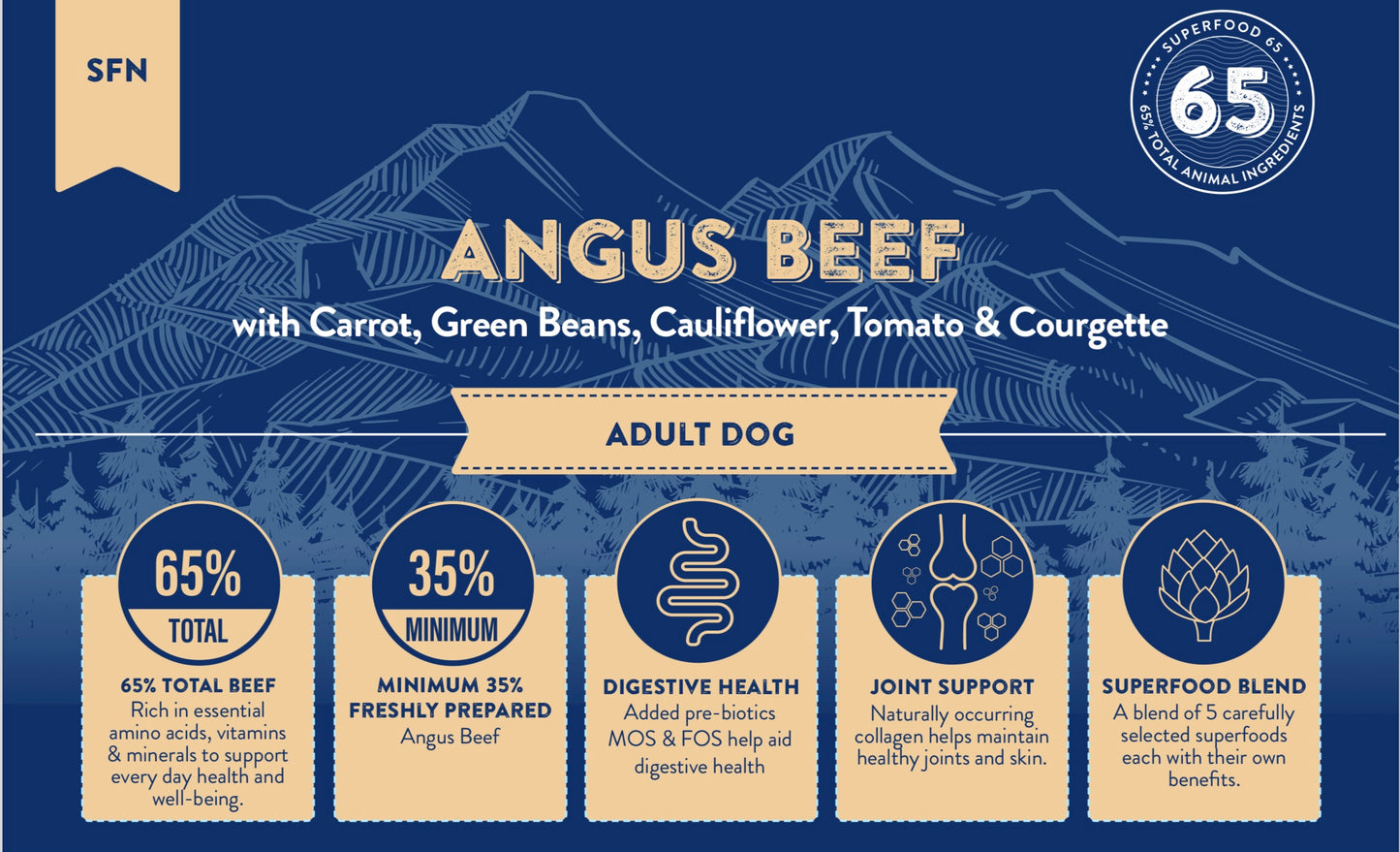 Angus Beef With Carrot, Green Beans, Cauliflower, Tomato & Courgette